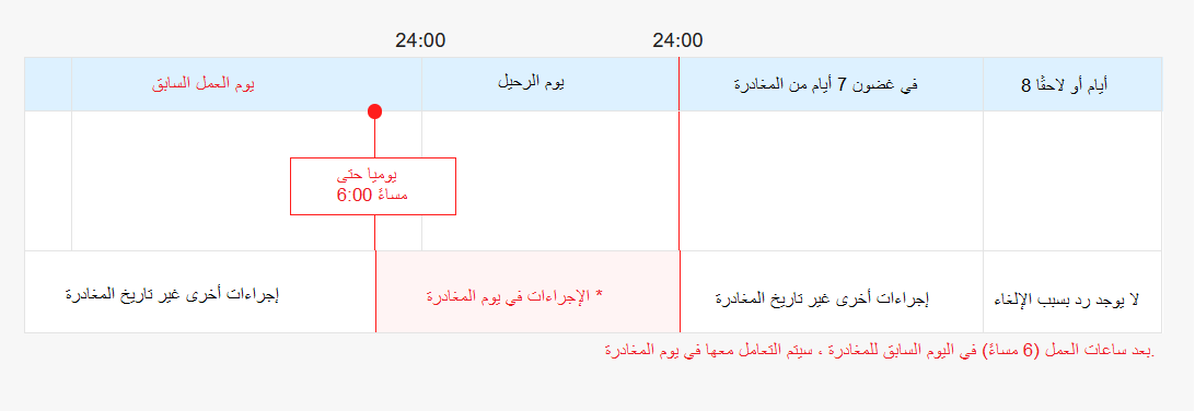 Cancellation.AR.png