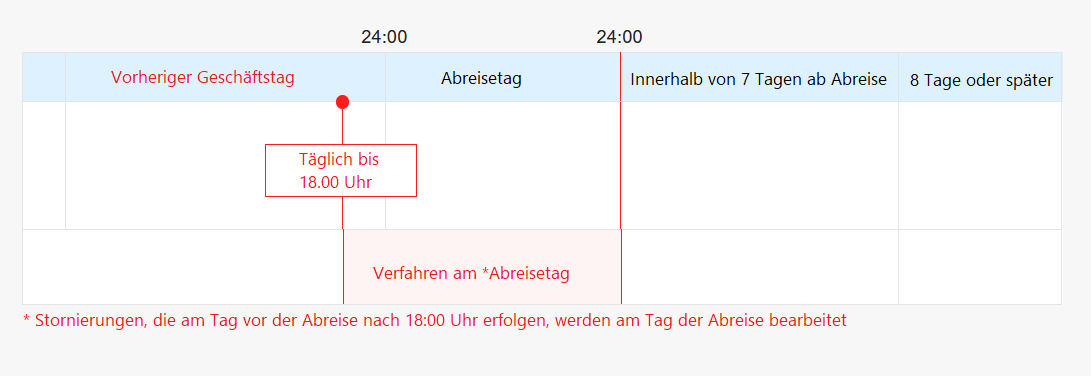 Cancellation.DE_German_.png