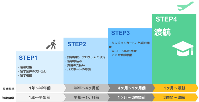 渡航までのスケジュール.png
